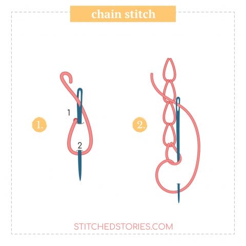 5 Embroidery Stitches You Can Use to Outline Shapes | Stitched Stories ...