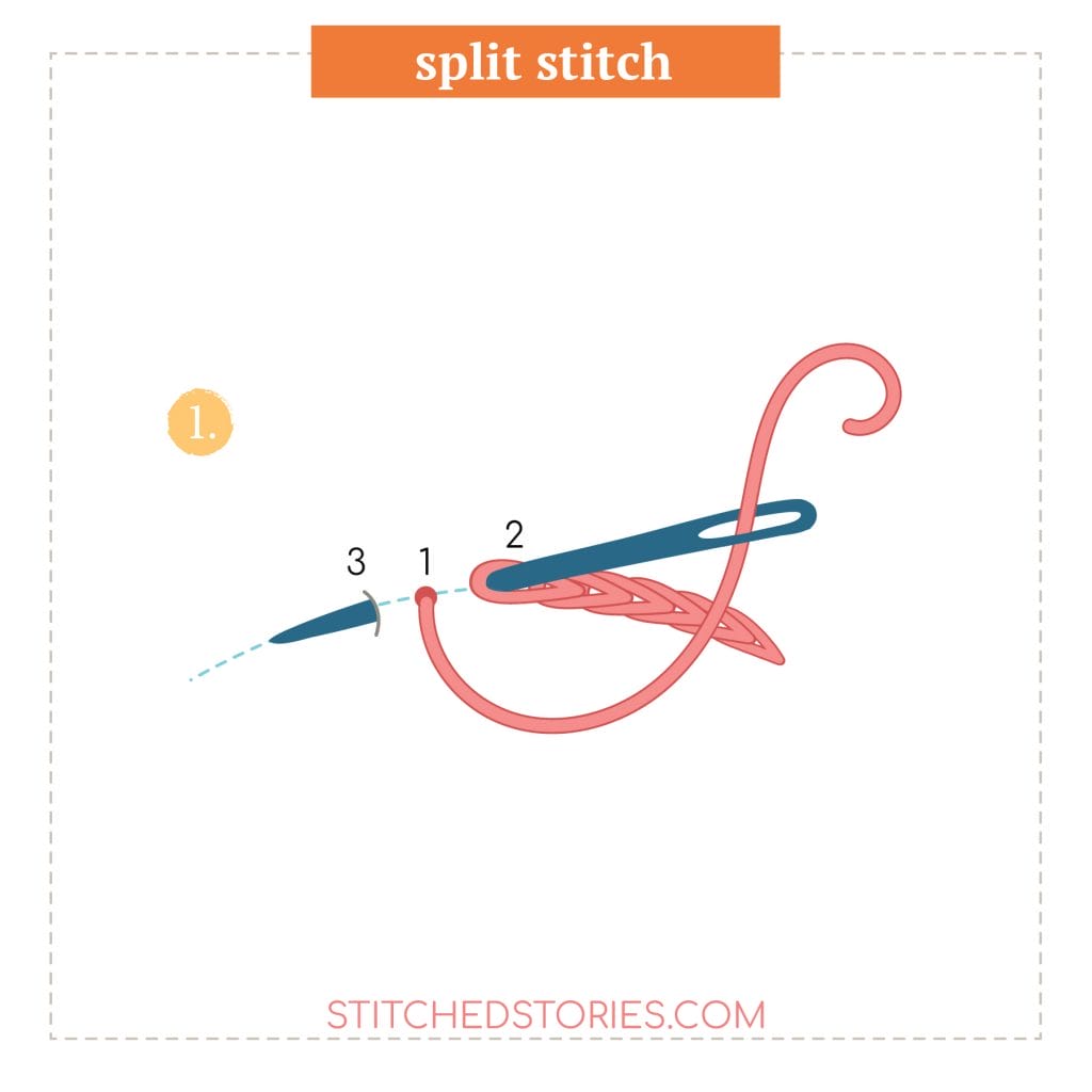 stitching diagram for split stitch