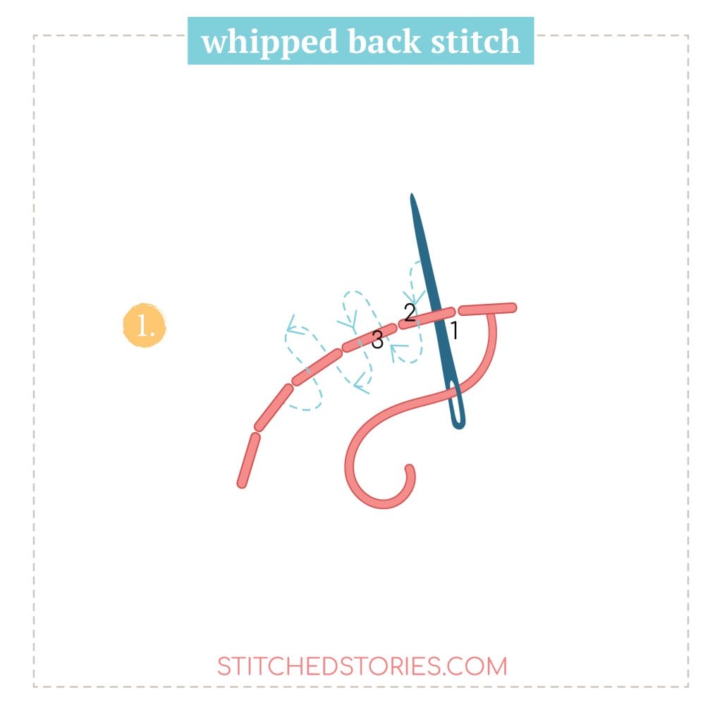 stitching diagram for whipped back stitch