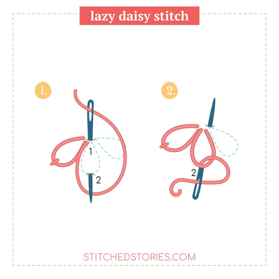 12 Essential Embroidery Stitches stepbystep illustrated stitching