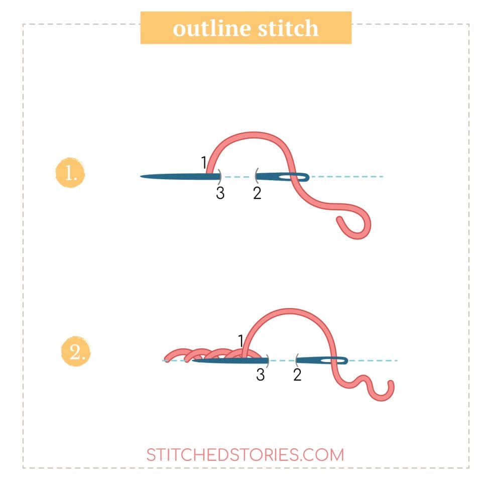 12 Essential Embroidery Stitches: step-by-step illustrated stitching ...
