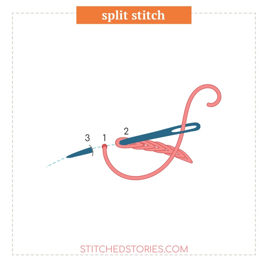 Split stitch - embroidery how-to, quick video, and step by step guide