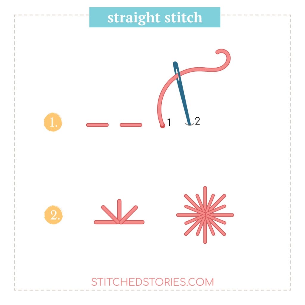 50 must-know Embroidery Stitches for beginners - SewGuide