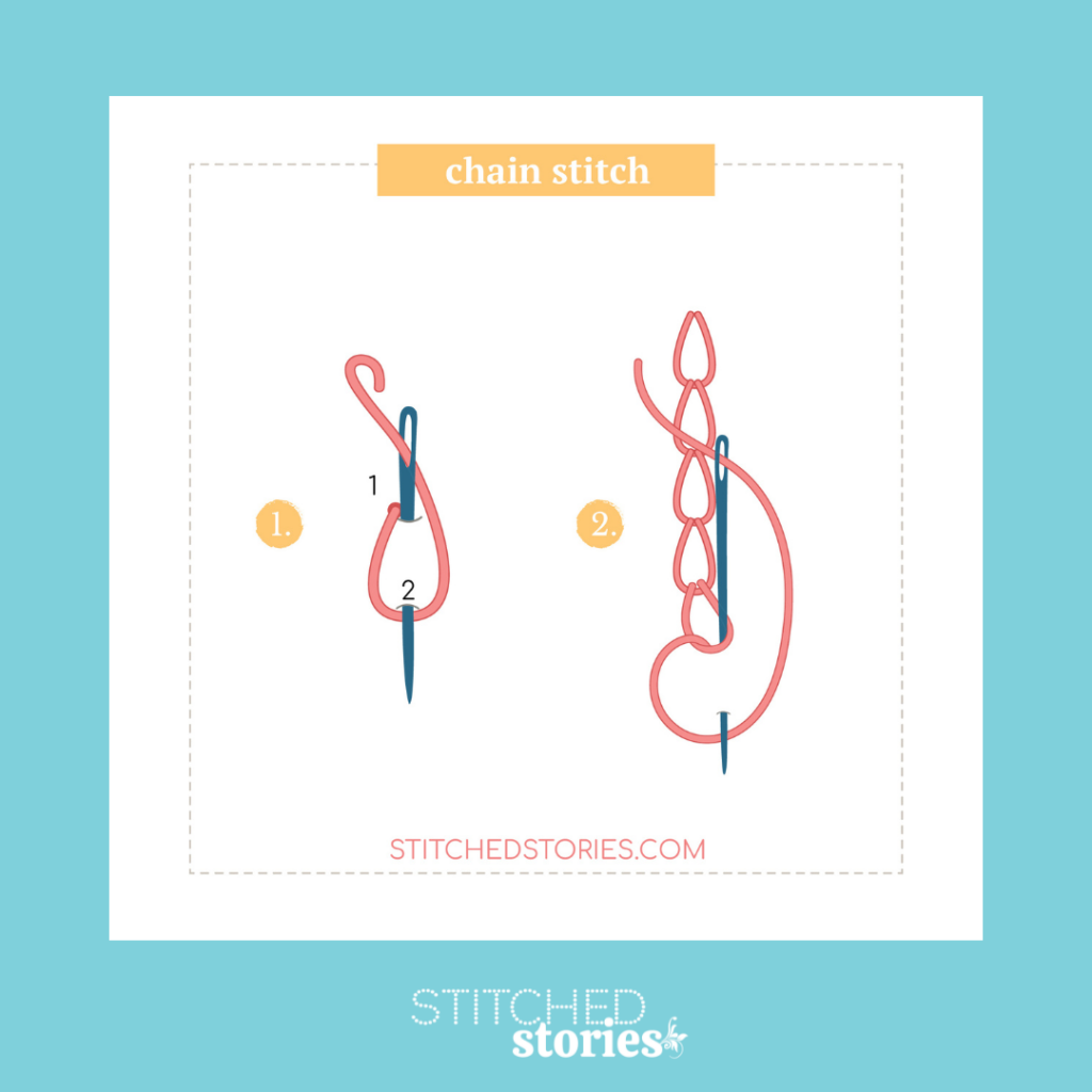 Chain Stitch Embroidery How Tos And Inspiration | Stitched Stories